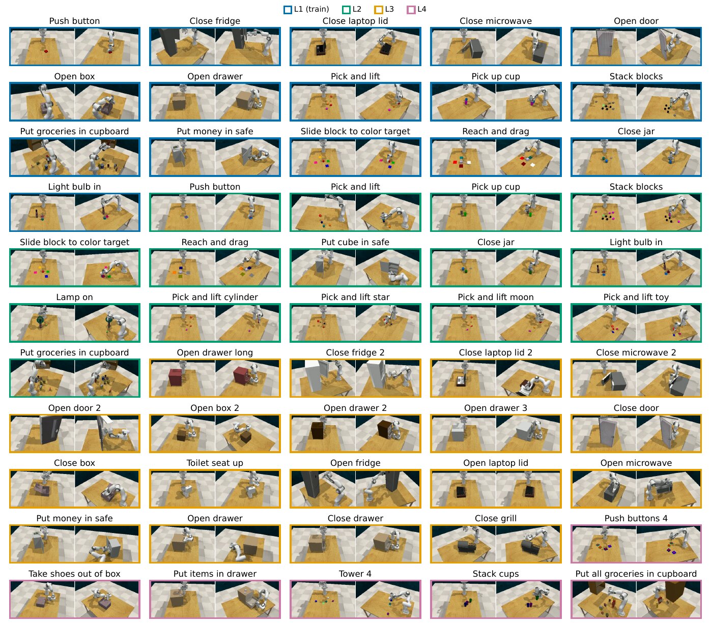 Grid of the GemBench task suite.