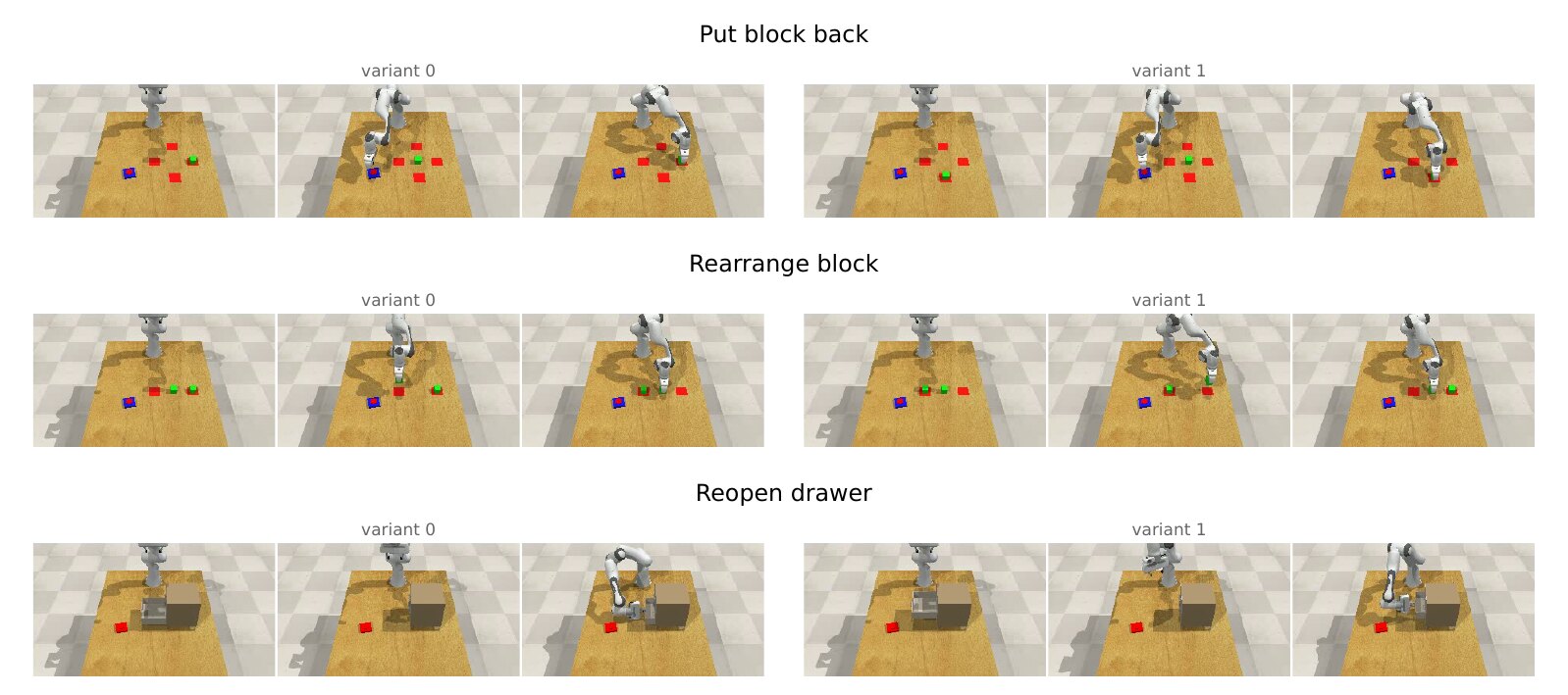 Grid of the three MemoryBench tasks.