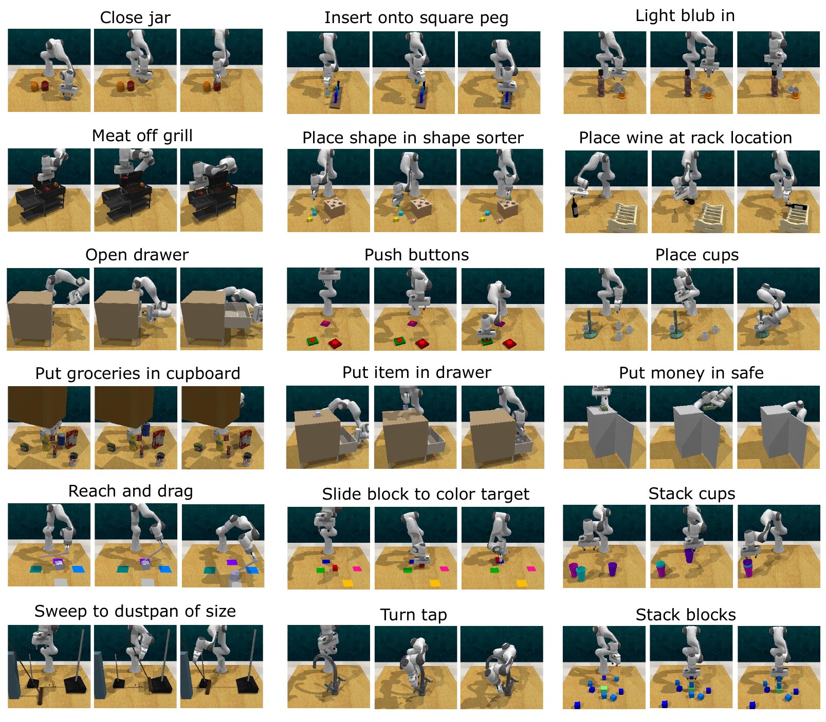 Grid of the 18 RLBench tasks.